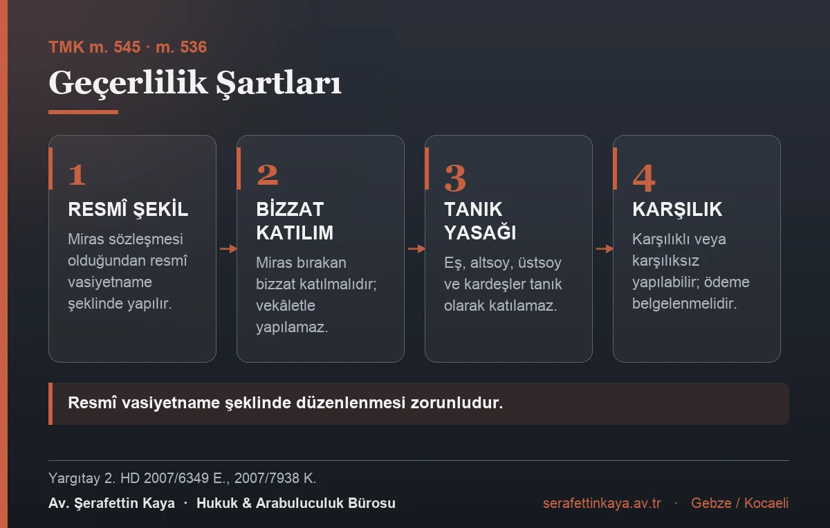 Mirastan feragat sözleşmesinin geçerlilik şartları