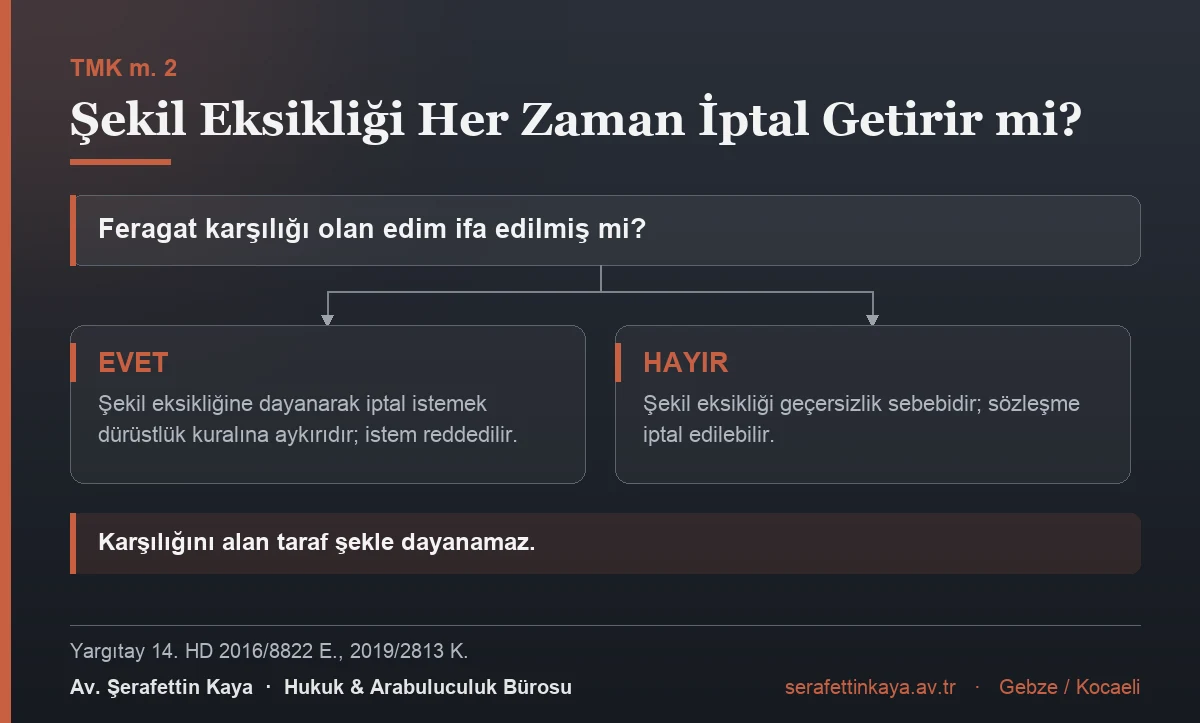 Şekil eksikliğinin sonucu