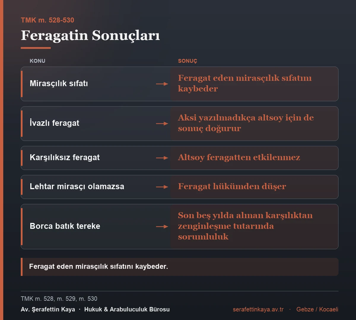 Mirastan feragatin hukuki sonuçları