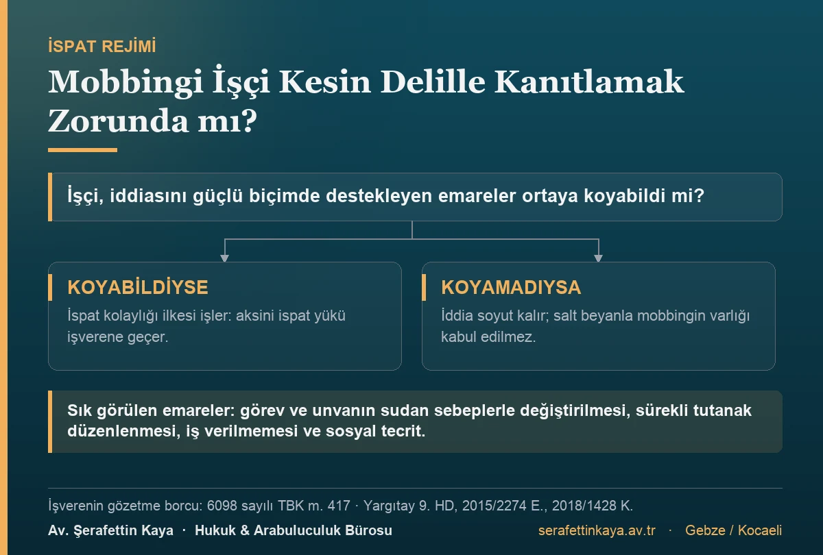 İşçi iddiasını güçlü biçimde destekleyen emareler ortaya koyarsa ispat kolaylığı ilkesi işler ve aksini ispat yükü işverene geçer; emare ortaya konamazsa iddia soyut kalır.
