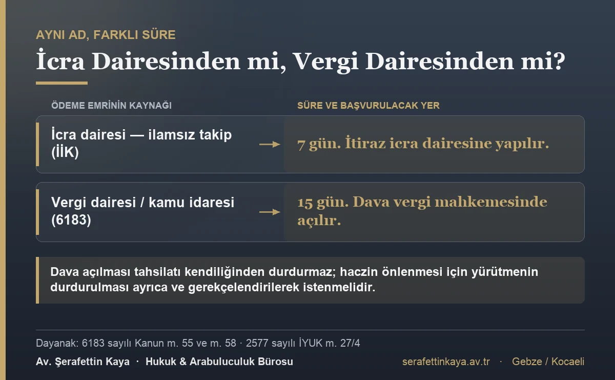 İcra dairesinden gelen ödeme emrindeki 7 günlük süre ile vergi dairesinden gelen ödeme emrindeki 15 günlük süreyi karşılaştıran tablo