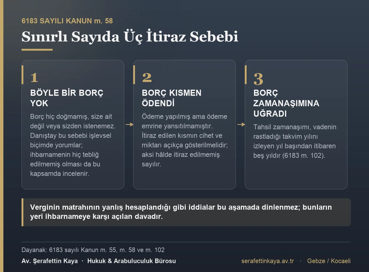 6183 sayılı Kanun m.58 uyarınca ödeme emrine karşı ileri sürülebilecek üç sınırlı itiraz sebebini gösteren kart görseli