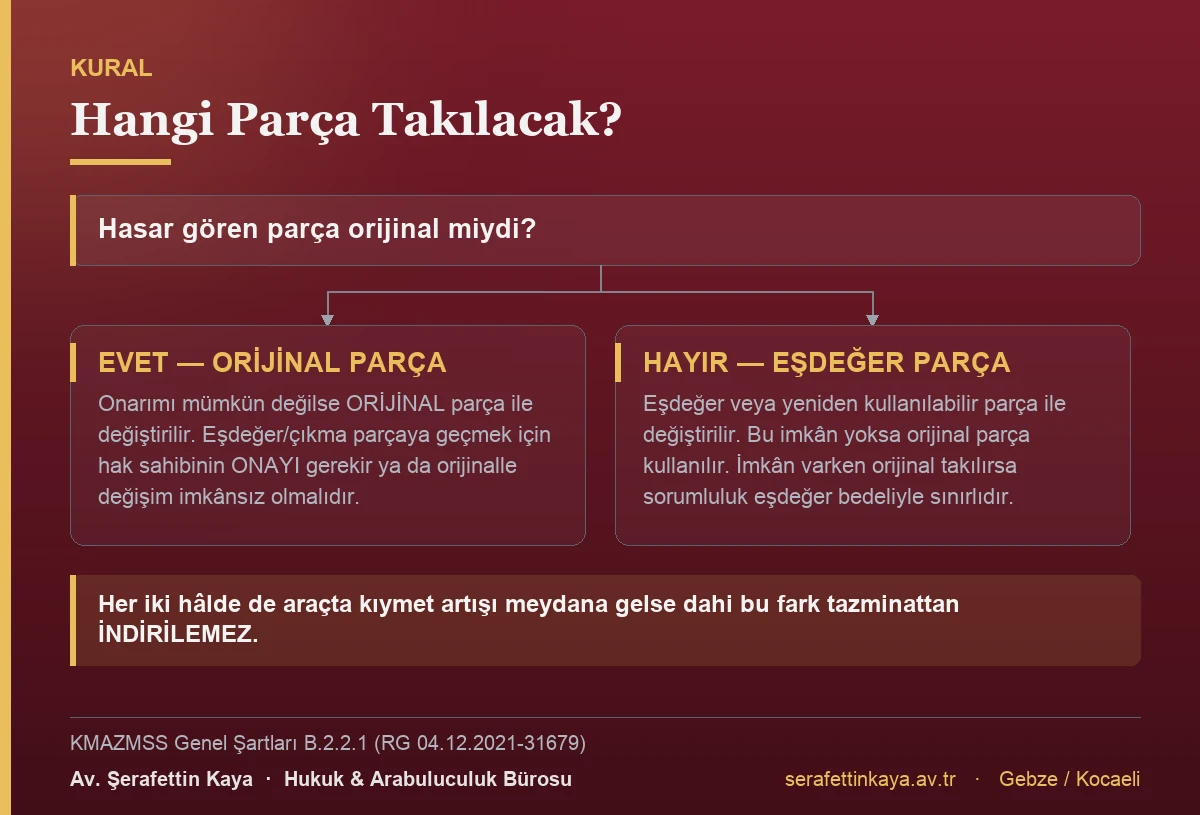 Hasar gören parçanın orijinal olup olmamasına göre hangi parçanın takılacağını gösteren akış görseli.