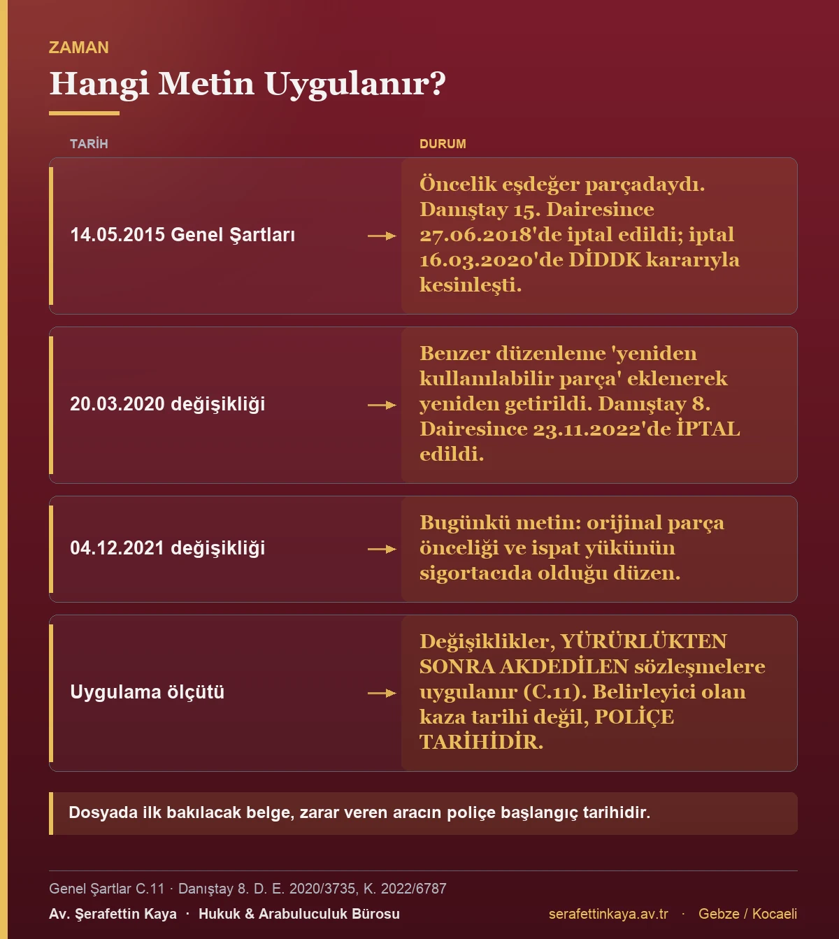 Orijinal parça kuralının yıllara göre değişimini ve hangi poliçeye hangi metnin uygulanacağını gösteren tablo.