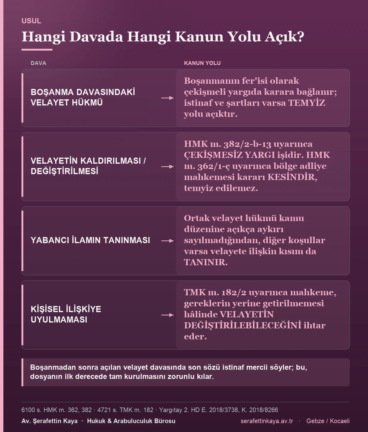 Boşanma davasındaki velayet hükmü ile boşanmadan sonra açılan velayet davasında kanun yollarının farkını gösteren tablo.