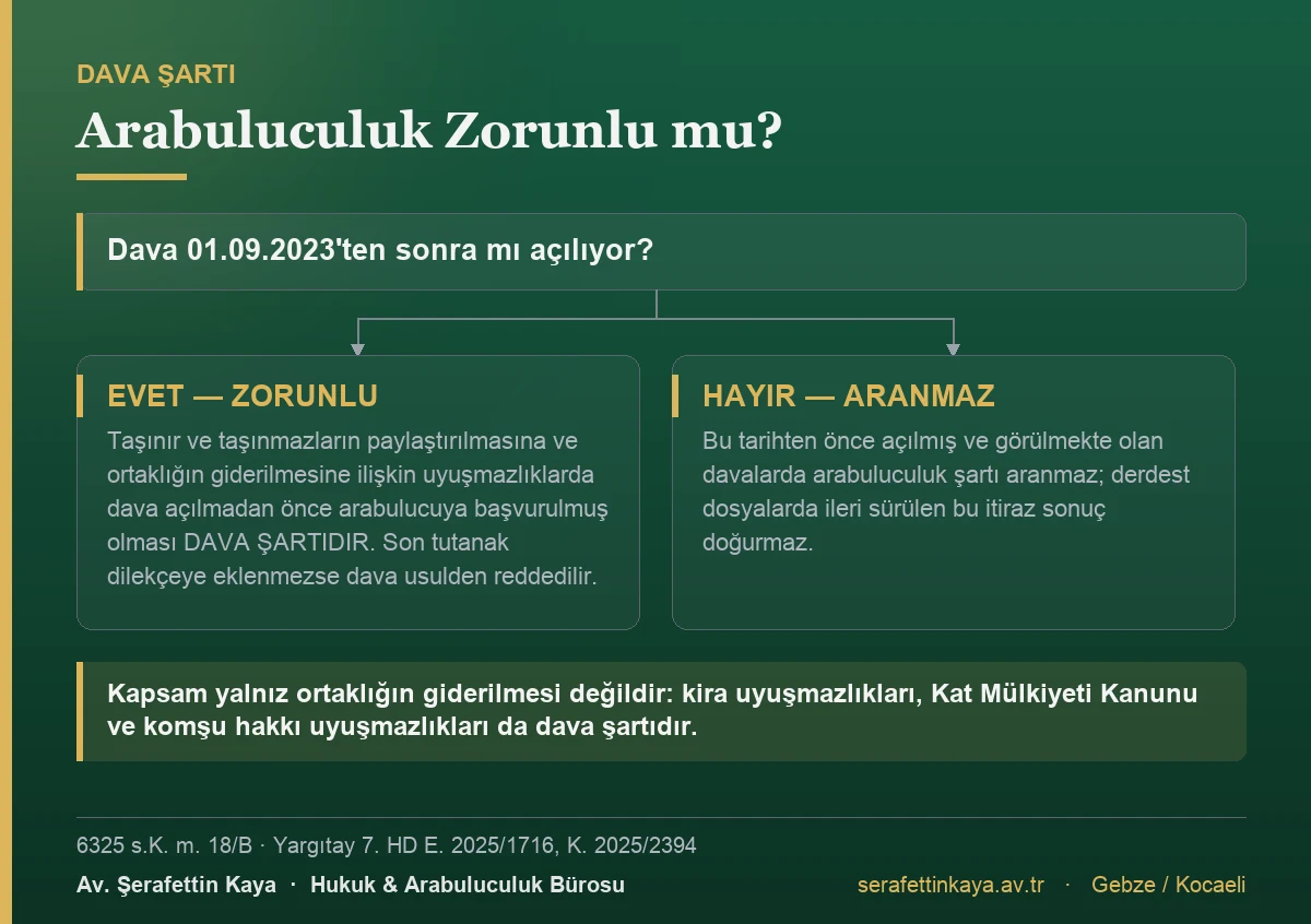 Ortaklığın giderilmesi davasında arabuluculuğun dava şartı olup olmadığını dava tarihine göre gösteren akış görseli.