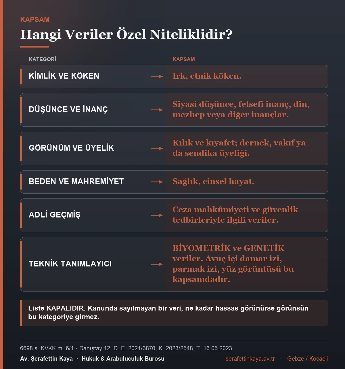 KVKK m. 6 kapsamındaki özel nitelikli kişisel veri kategorilerini gösteren tablo.