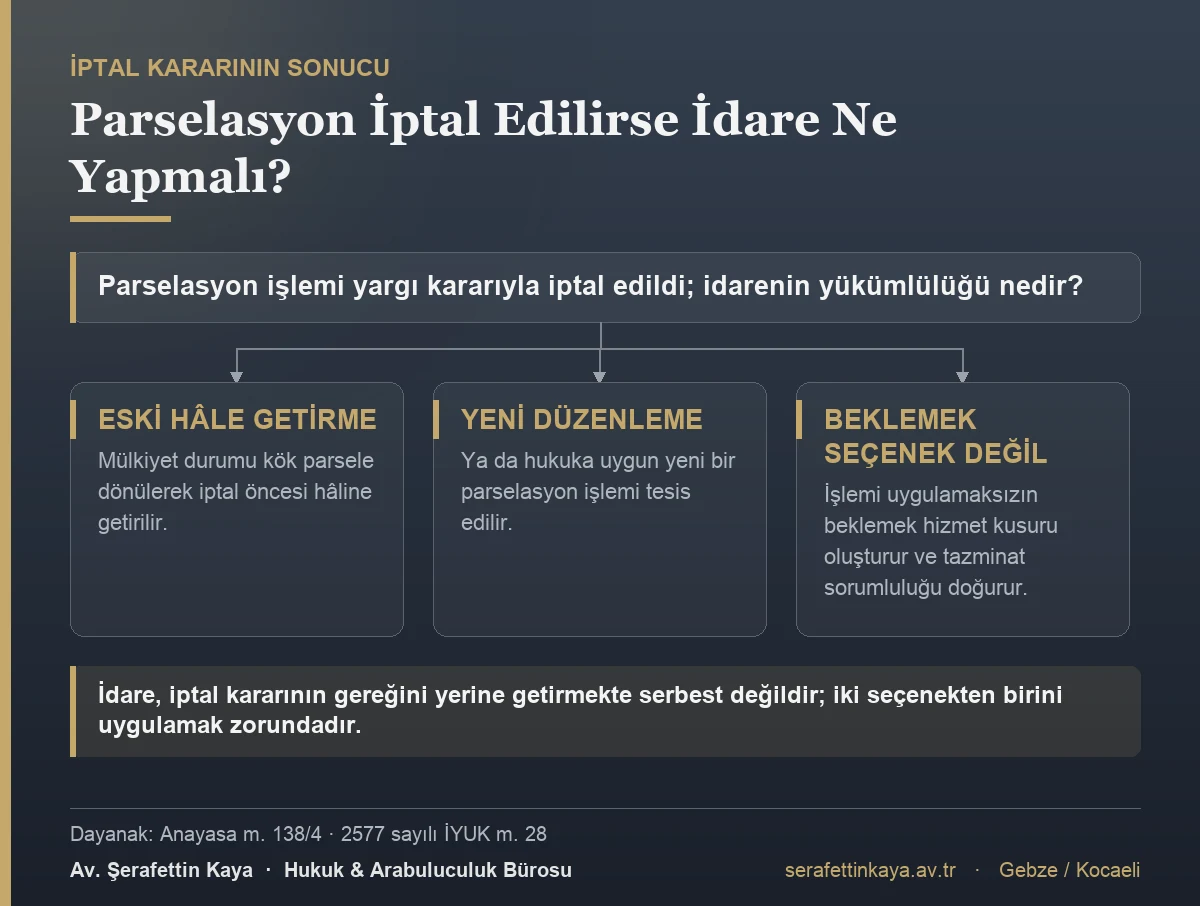 Parselasyon iptal edildiğinde idare ya mülkiyeti kök parsele dönerek eski hâline getirir ya da hukuka uygun yeni bir düzenleme yapar; beklemek hizmet kusuru oluşturur.
