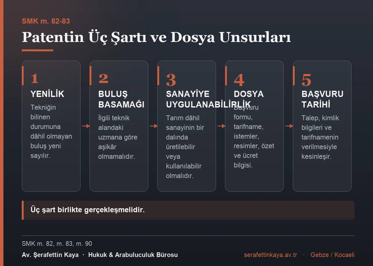 Patentin şartları ve başvuru dosyasının unsurları