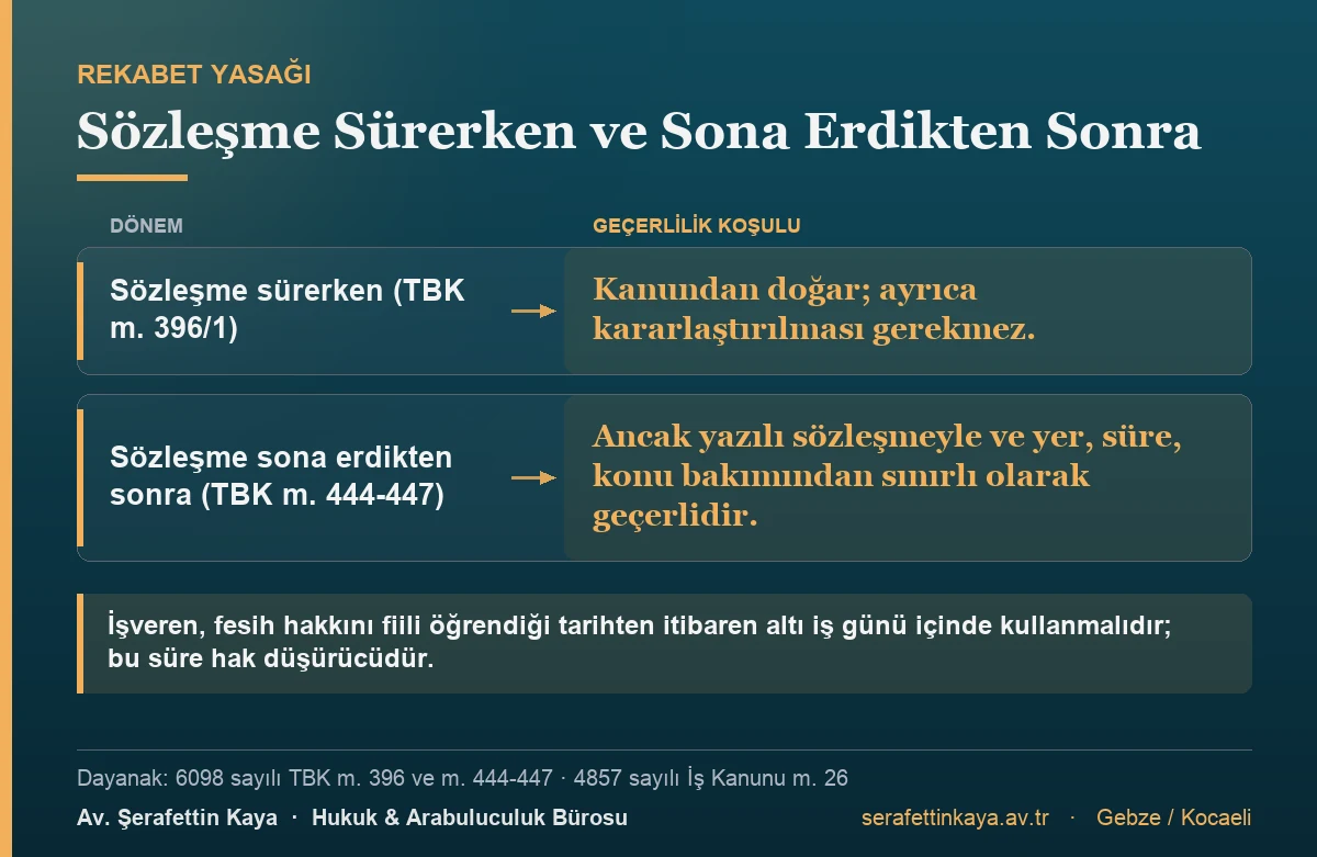 Sözleşme sürerken rekabet etmeme yükümlülüğü kanundan doğar; sözleşme sona erdikten sonraki rekabet yasağı ancak yazılı sözleşmeyle ve yer, süre, konu bakımından sınırlı olarak geçerlidir.