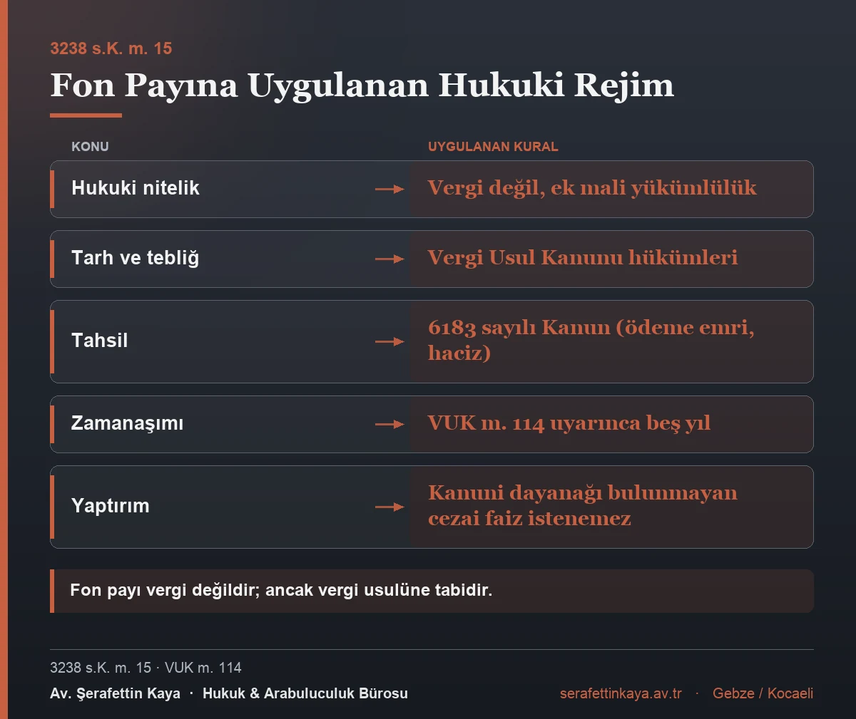 Fon payına uygulanan hukuki rejim