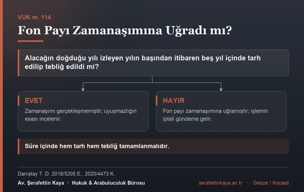Fon payında zamanaşımının değerlendirilmesi