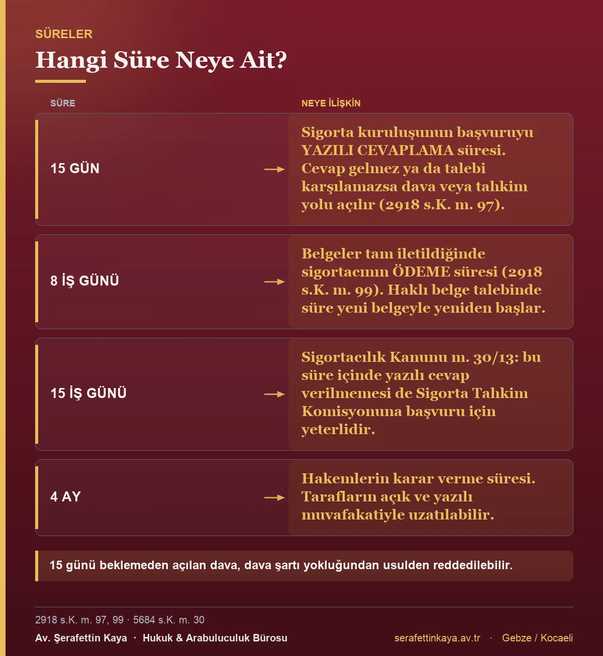 Sigorta şirketine başvuruda cevap, ödeme ve tahkim sürelerini gösteren tablo.