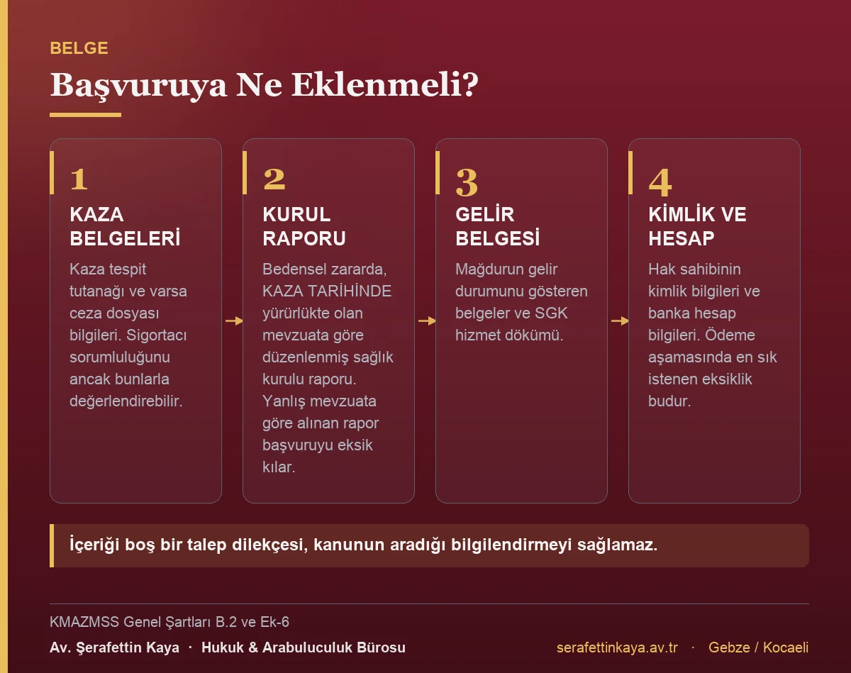 Sigorta şirketine yapılacak başvuruya eklenmesi gereken belgeleri gösteren kart görseli.