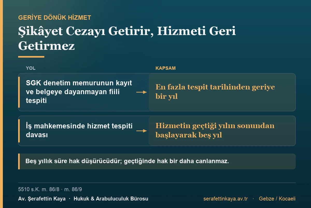 SGK denetimiyle kurtarılabilen geriye dönük hizmet en fazla bir yıldır; daha eski dönem için beş yıllık hak düşürücü süre içinde hizmet tespiti davası açılması gerekir.