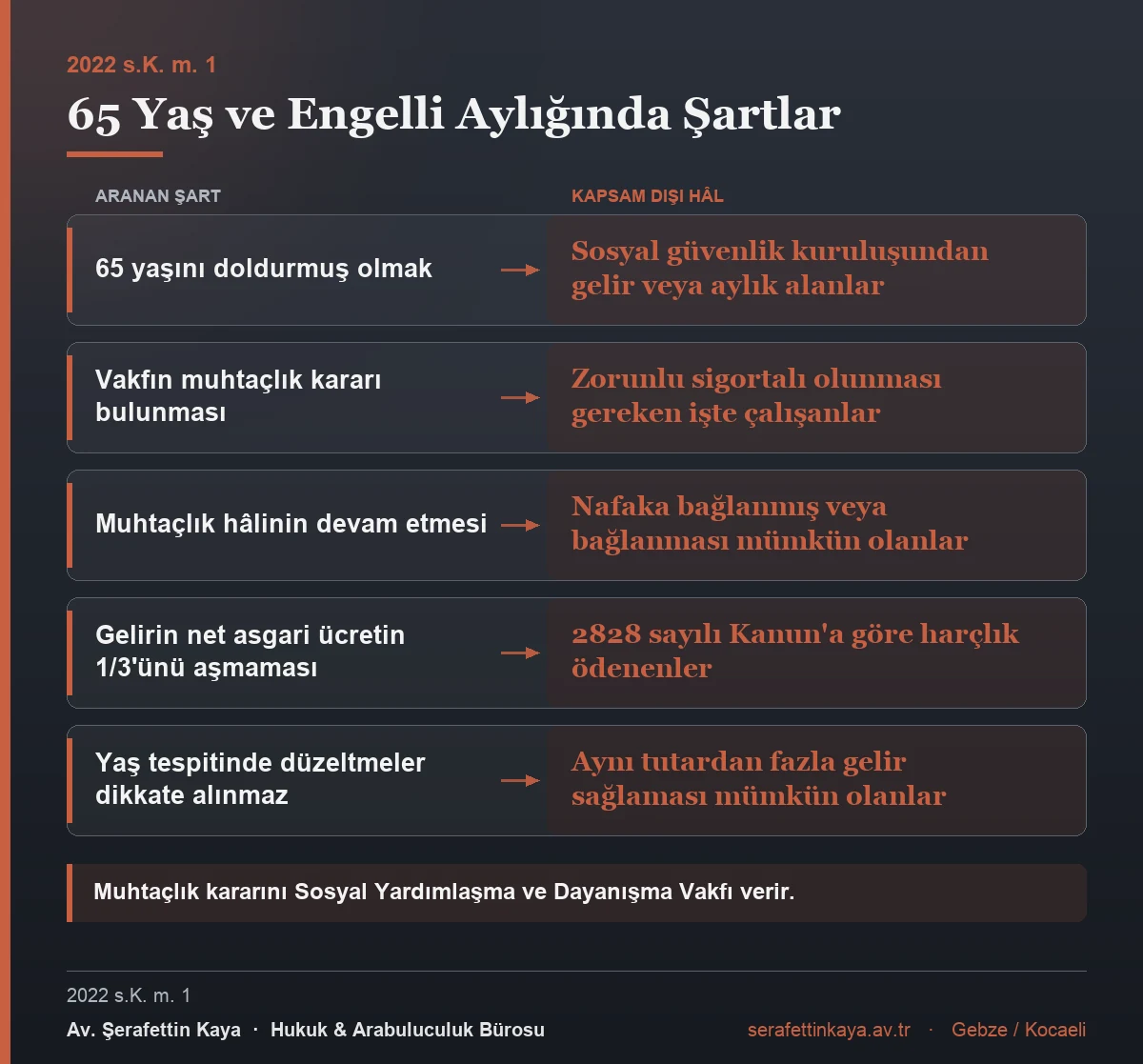 Yaşlılık aylığında aranan şartlar
