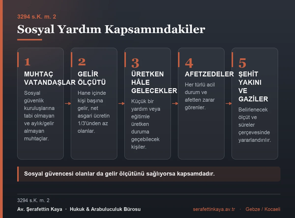 Sosyal yardım kapsamındaki kişiler