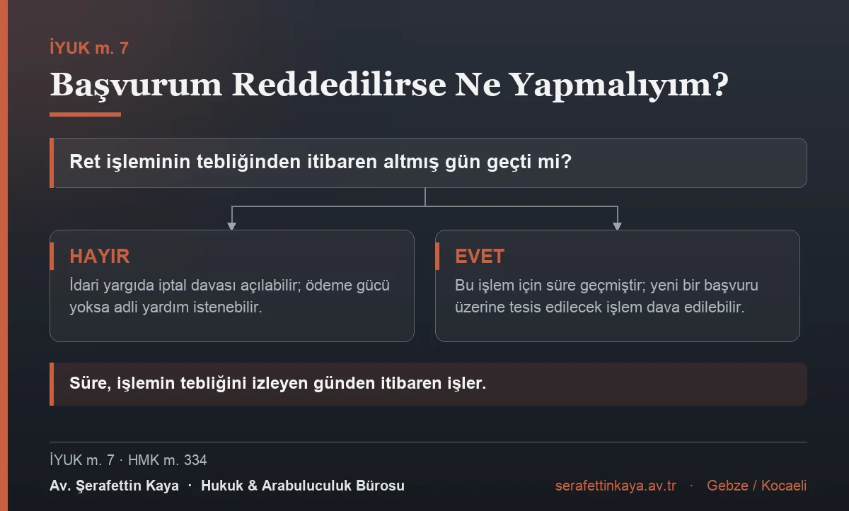 Sosyal yardım başvurusunun reddi hâlinde izlenecek yol
