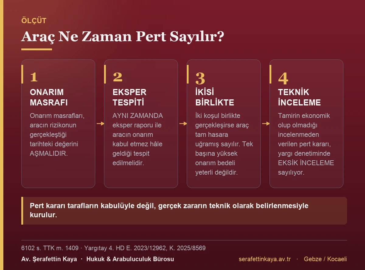 Bir aracın pert sayılabilmesi için gereken koşulları gösteren kart görseli.