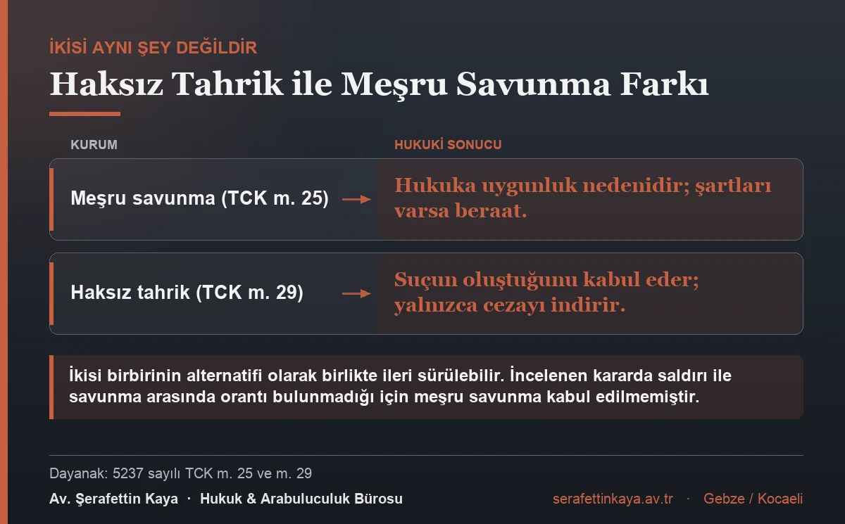 Meşru savunma (TCK m. 25) hukuka uygunluk nedenidir ve şartları varsa beraatle sonuçlanır; haksız tahrik (TCK m. 29) suçun oluştuğunu kabul eder ve yalnızca cezayı indirir.