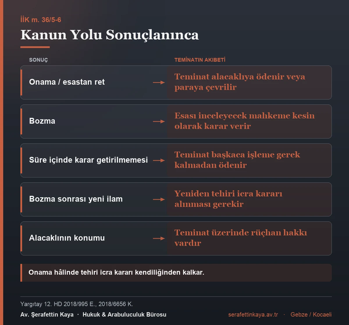 Kanun yolu sonucuna göre teminatın akıbeti