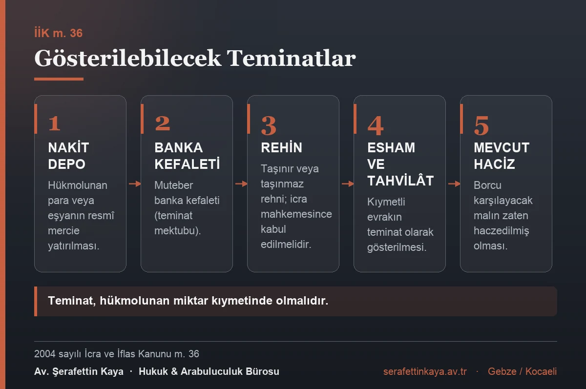 Tehiri icrada gösterilebilecek teminat türleri