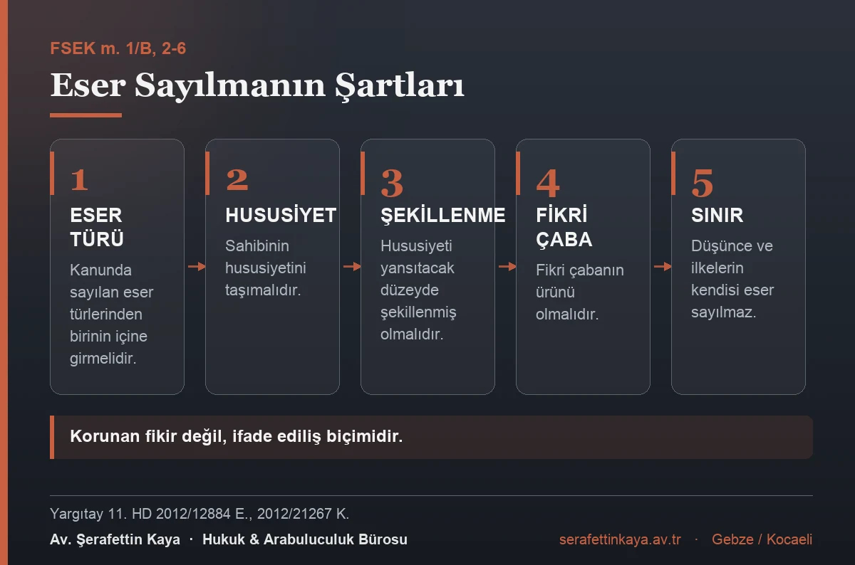 Eser sayılmanın şartları