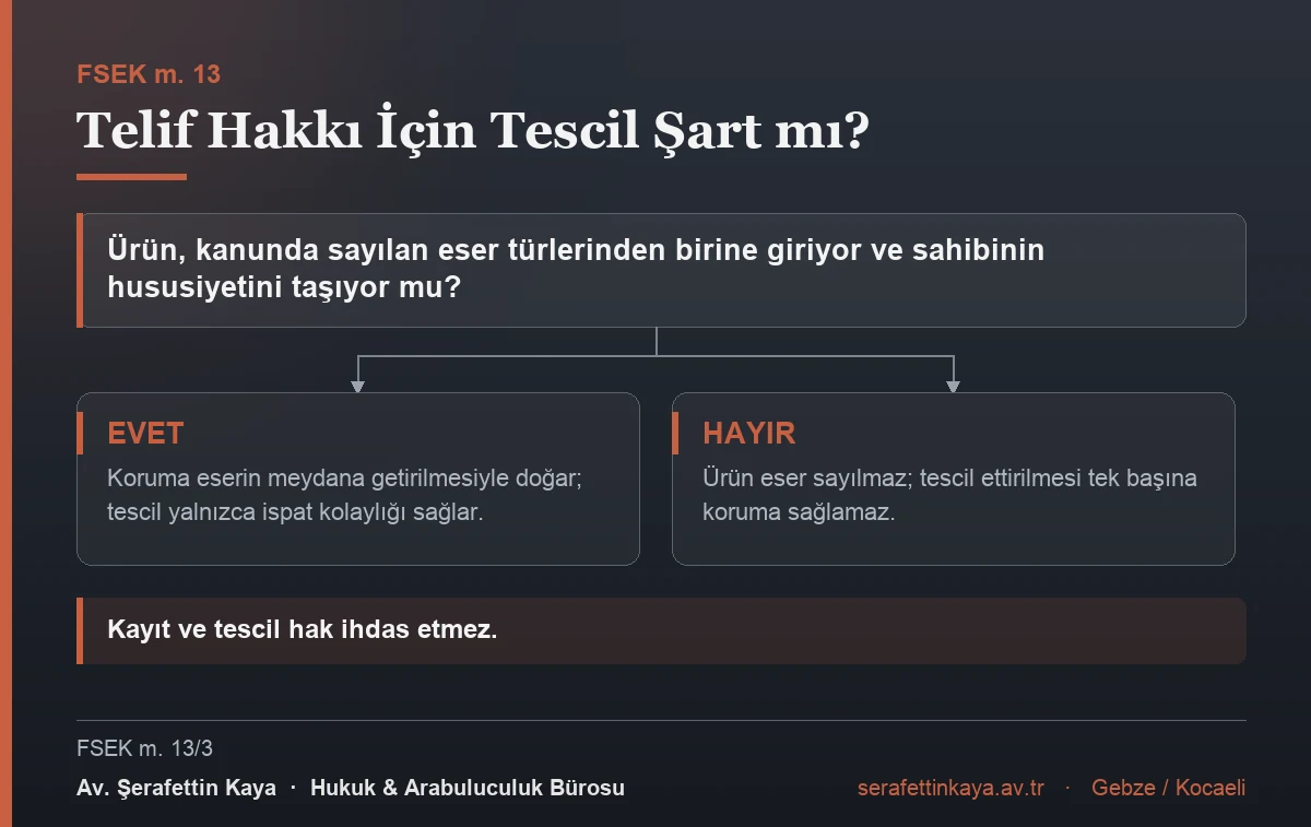 Telif hakkında tescilin işlevi