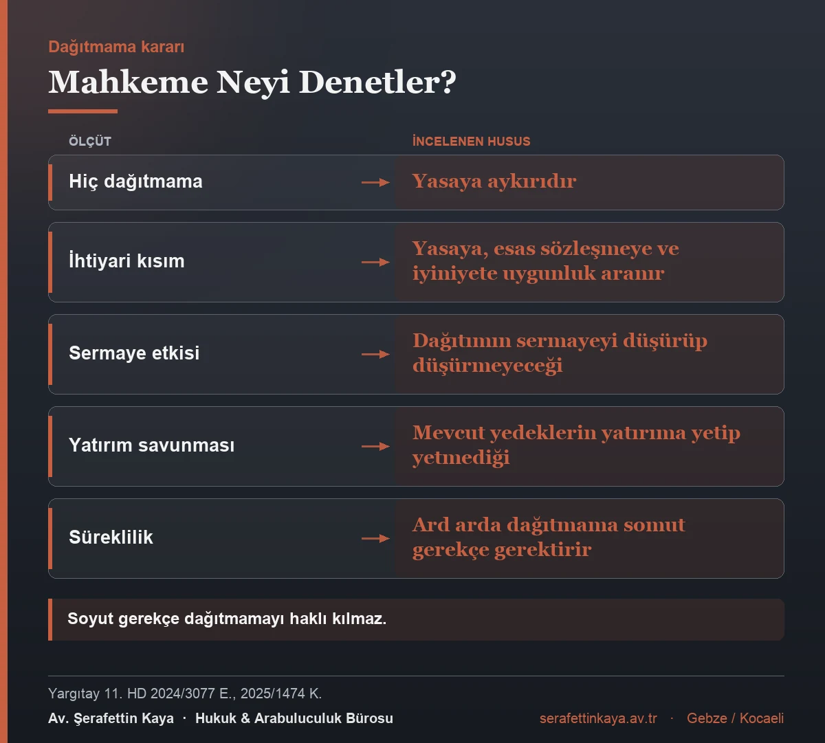 Kâr dağıtmama kararında denetim ölçütleri