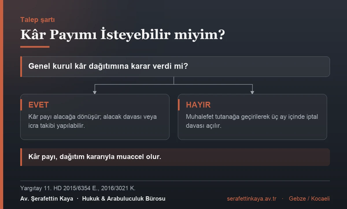 Kâr payı talebinde izlenecek yol