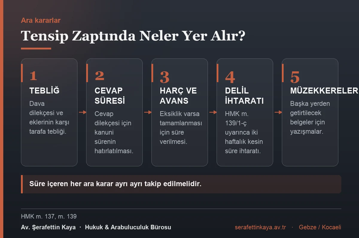 Tensip zaptında yer alan hususlar