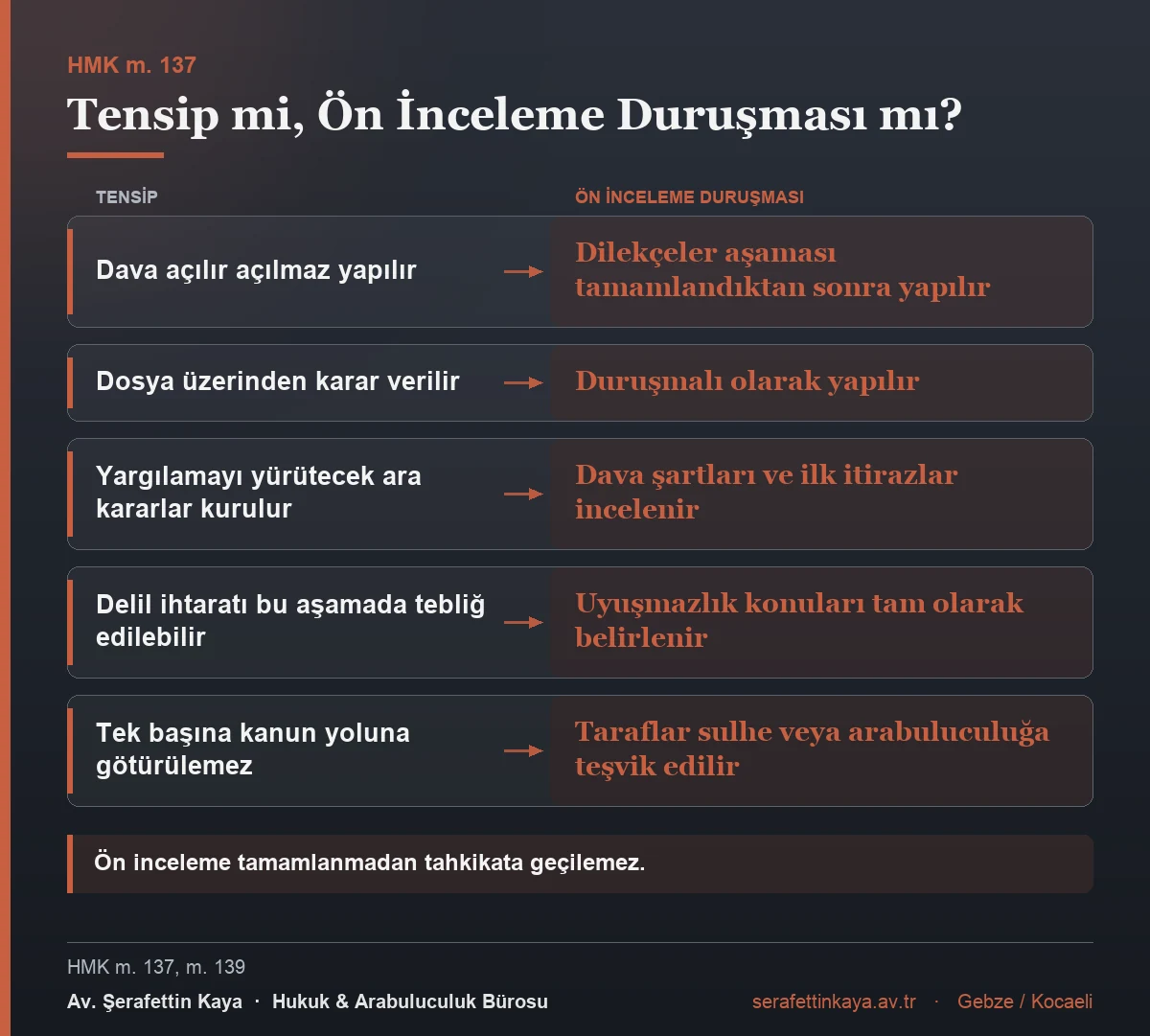 Tensip ile ön inceleme duruşmasının karşılaştırılması