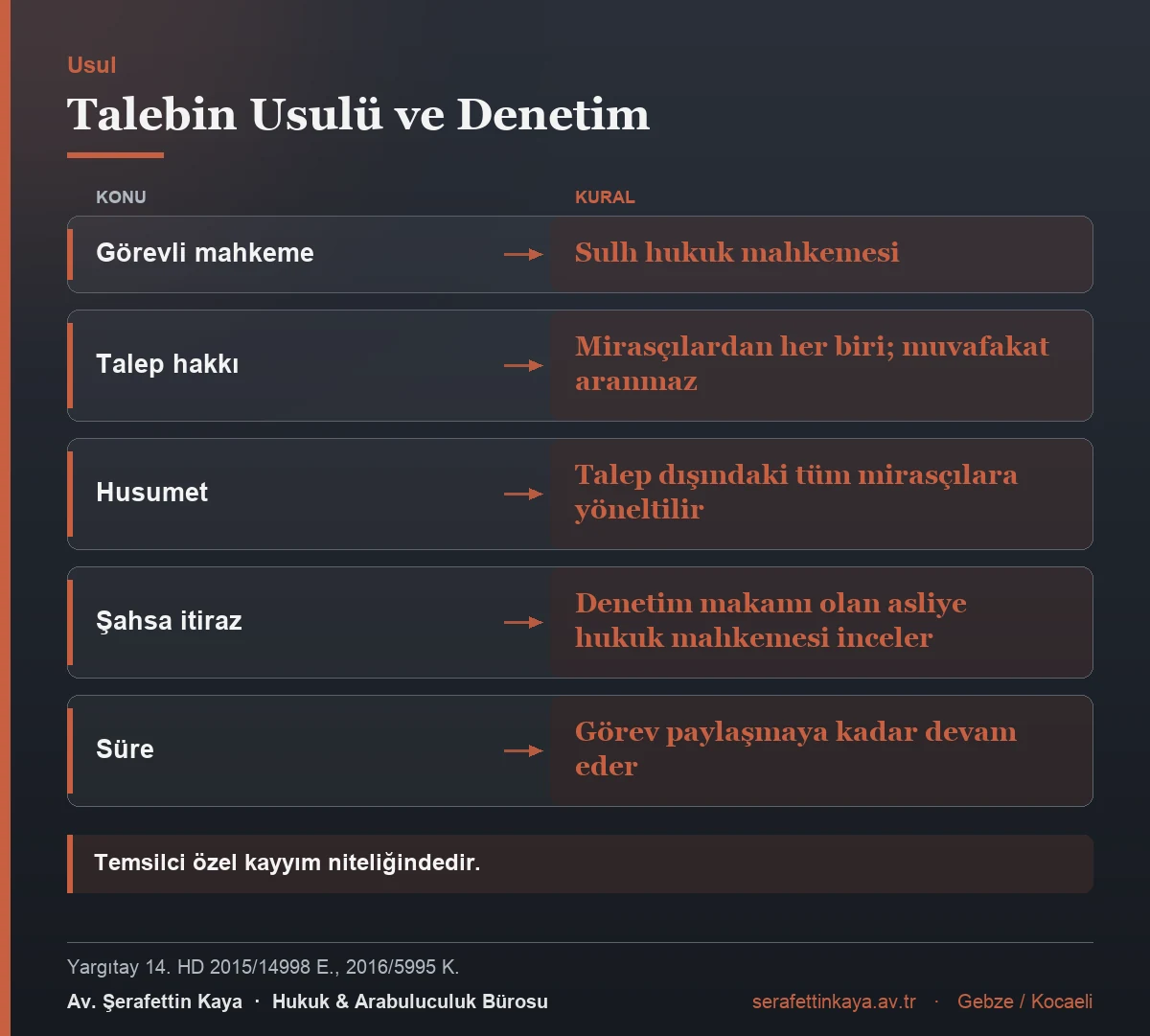 Temsilci atanmasında usul kuralları