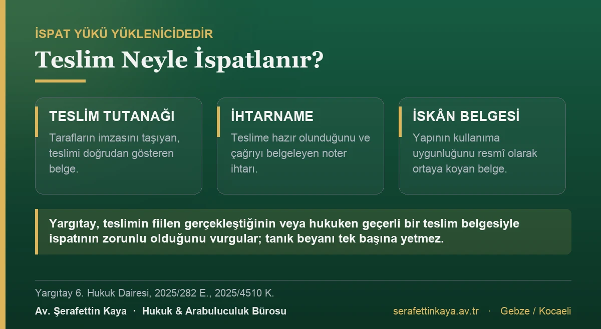 Teslimin ispat yükü yüklenicidedir ve teslim tutanağı, ihtarname veya iskân belgesi gibi yazılı delillerle karşılanır; tanık beyanı tek başına yeterli değildir.