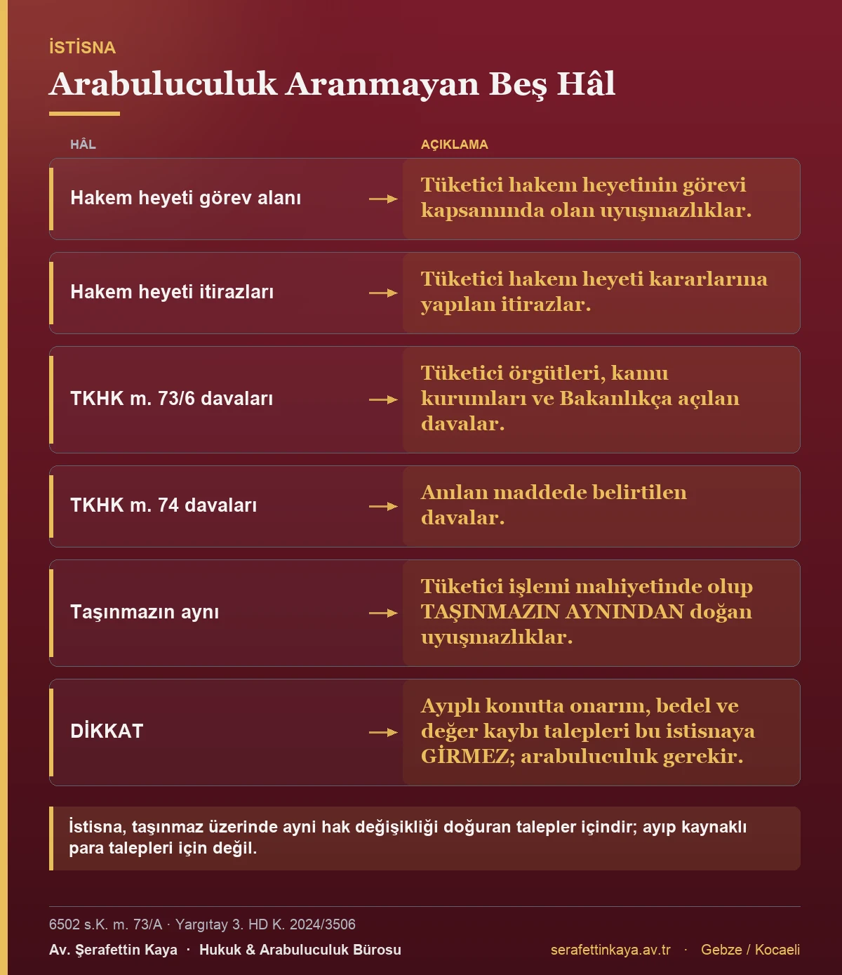 Tüketici davalarında zorunlu arabuluculuğun istisnalarını gösteren tablo.