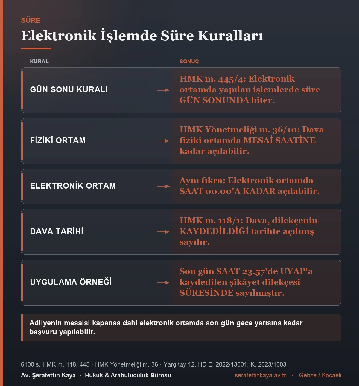 Elektronik ortamda yapılan işlemlerde sürenin gün sonunda bitmesine ilişkin kuralları gösteren tablo.