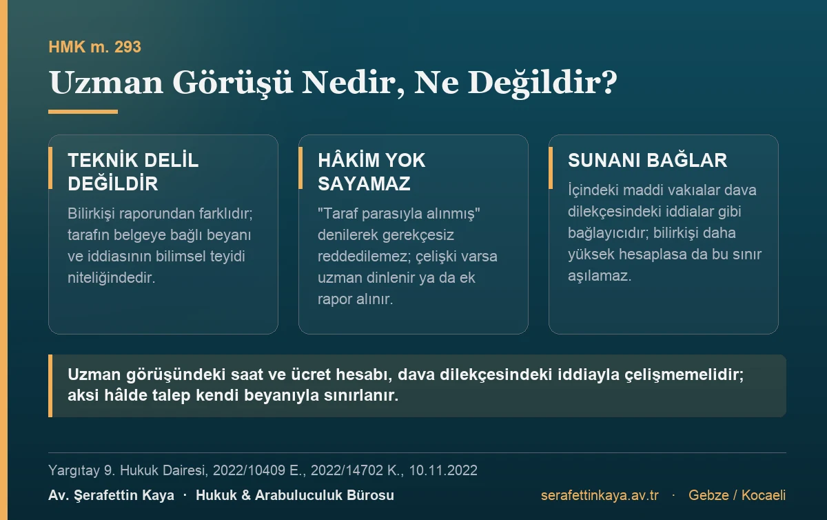 Uzman görüşü teknik delil değil, tarafın belgeye bağlı beyanıdır; hâkim gerekçesiz yok sayamaz; içindeki maddi vakıalar sunan tarafı bağlar.