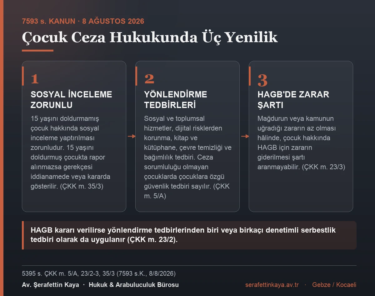 7593 sayılı Kanun'la çocuk ceza hukukunda yapılan üç değişikliği gösteren kart görseli.