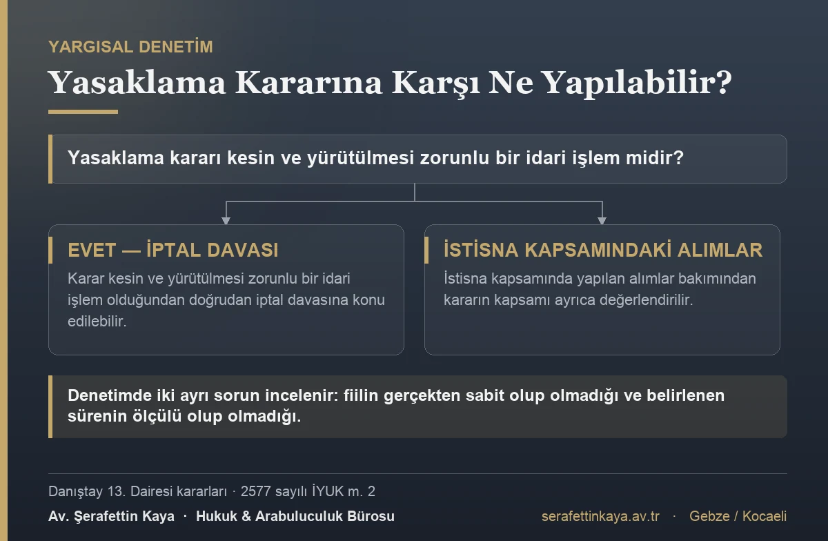 Yasaklama kararı kesin ve yürütülmesi zorunlu bir idari işlem olduğundan iptal davasına konu edilebilir; istisna kapsamındaki alımlarda kararın kapsamı ayrıca değerlendirilir.