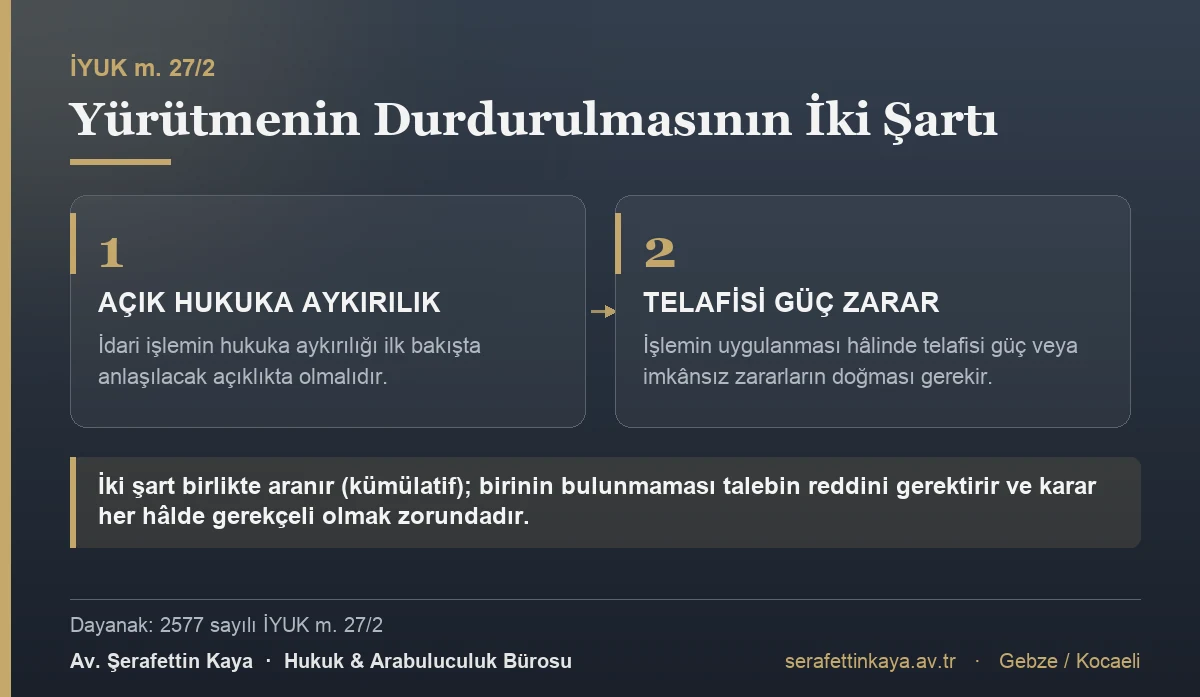 Yürütmenin durdurulması için işlemin açıkça hukuka aykırı olması ve uygulanması hâlinde telafisi güç veya imkânsız zararların doğması şartları birlikte aranır.