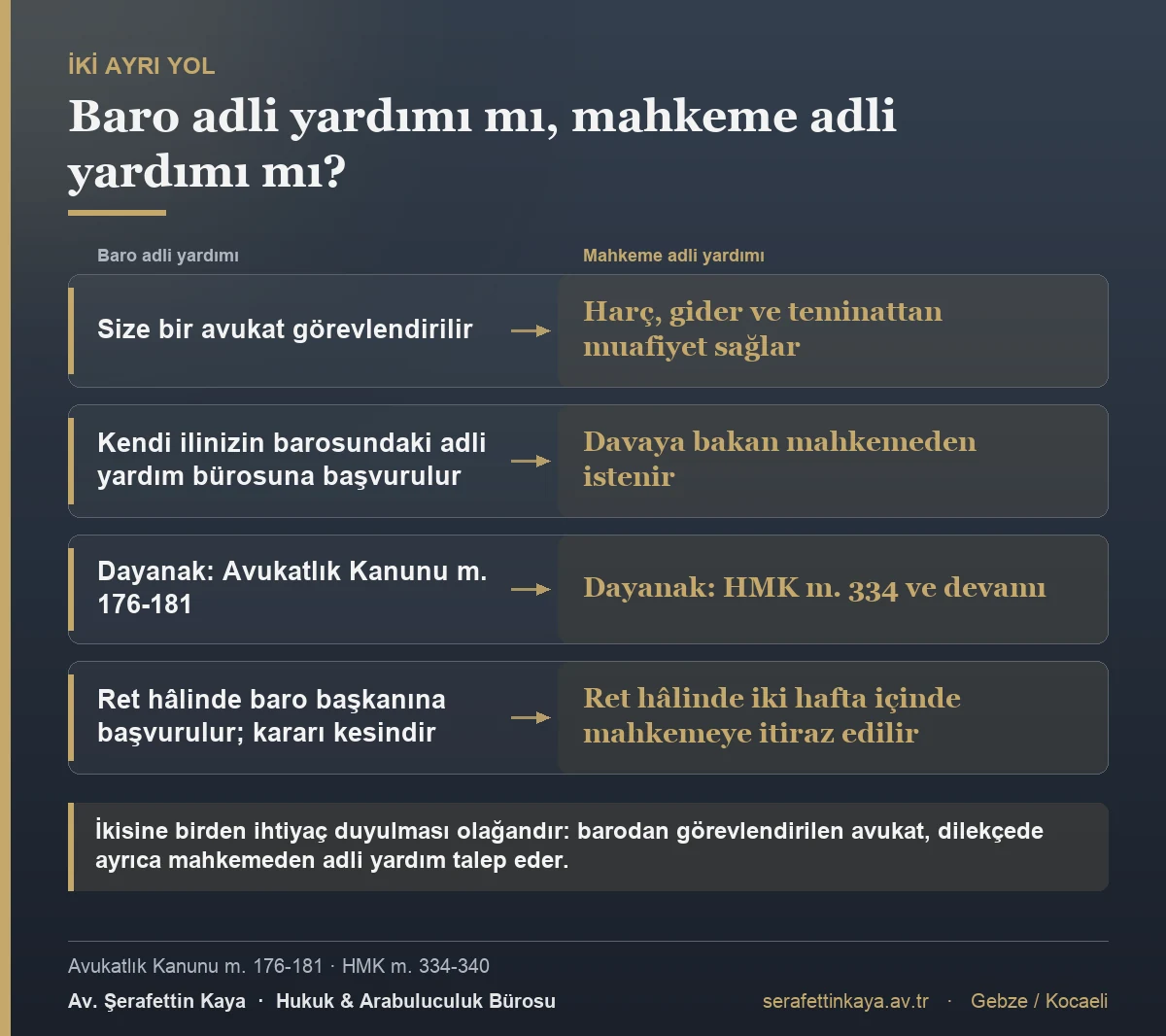 Baro adli yardımı ile mahkeme adli yardımının karşılaştırması