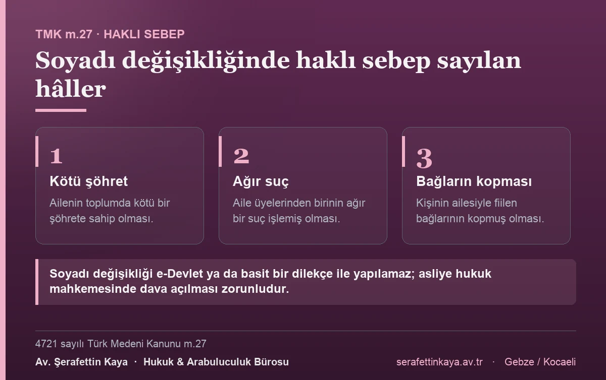 Soyadı değiştirmede haklı sebep sayılan üç hâl: ailenin toplumda kötü şöhrete sahip olması, aile üyelerinden birinin ağır suç işlemiş olması ve kişinin ailesiyle fiilen bağlarının kopmuş olması.