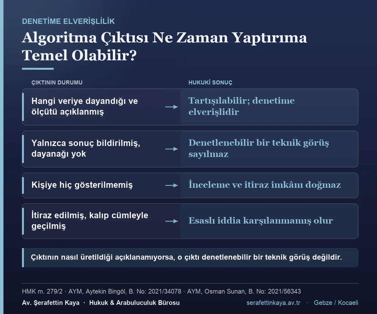 Algoritma çıktısının denetime elverişli olup olmamasına göre hukuki sonuçları