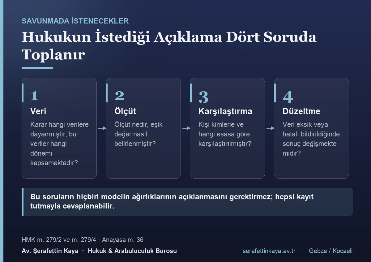 Savunmada istenecek dört bilgi: veri, ölçüt, karşılaştırma ve düzeltme