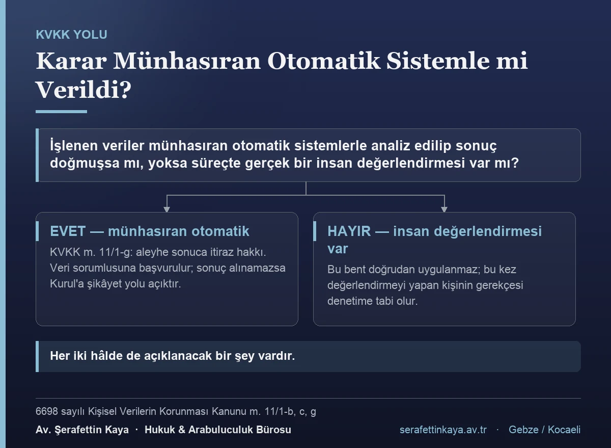 KVKK m. 11/1-g yolu: münhasıran otomatik karara itiraz hakkı
