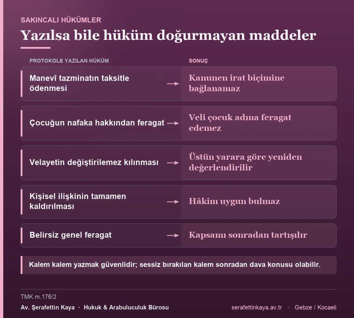 Protokole yazılsa bile hüküm doğurmayan maddeler: manevî tazminatın taksitle ödenmesi, çocuğun nafaka hakkından feragat, velayetin değiştirilemez kılınması, kişisel ilişkinin kaldırılması ve belirsiz genel feragat.