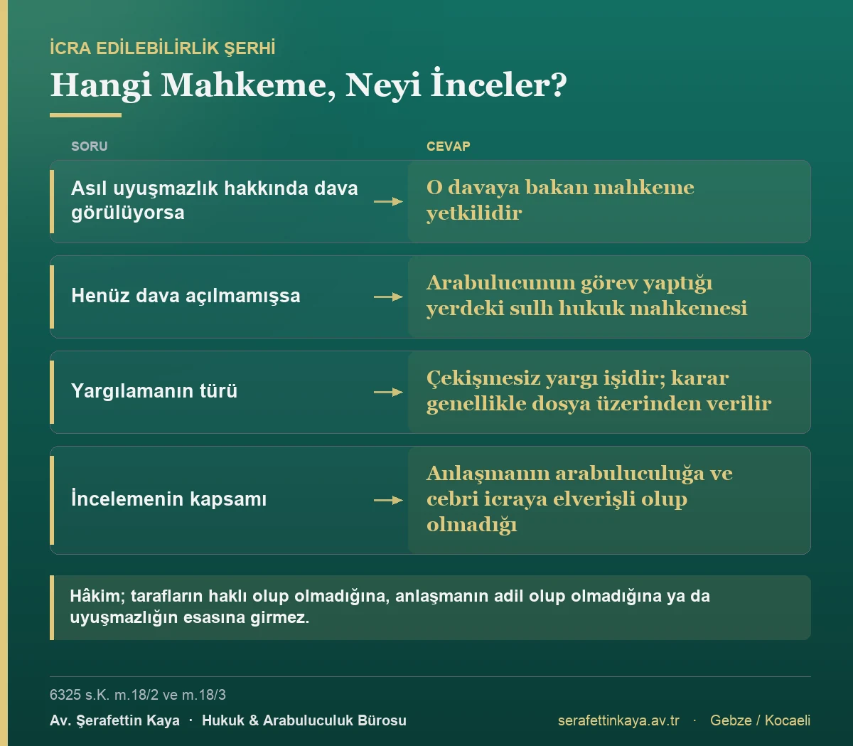 İcra edilebilirlik şerhini dava görülüyorsa o mahkeme, görülmüyorsa arabulucunun görev yaptığı yer sulh hukuk mahkemesi verir; inceleme çekişmesiz yargı işidir ve anlaşmanın arabuluculuğa ile cebri icraya elverişliliğiyle sınırlıdır.