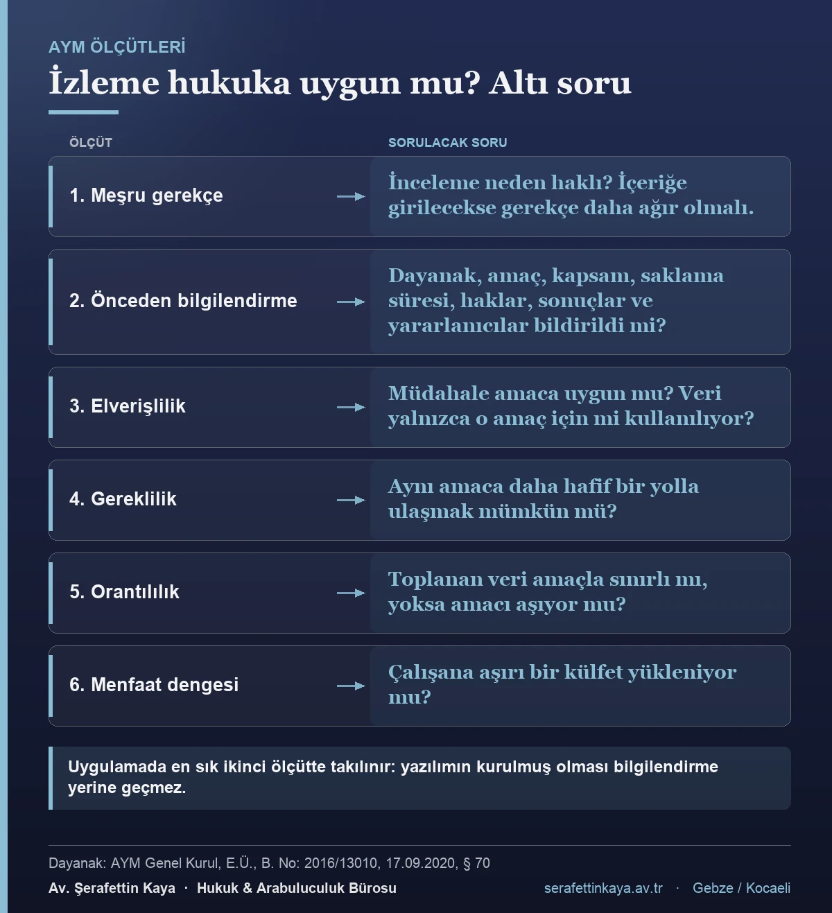 Anayasa Mahkemesi'nin işverenin iletişim denetimi için aradığı altı ölçüt: meşru gerekçe, bilgilendirme, elverişlilik, gereklilik, orantılılık ve menfaat dengesi