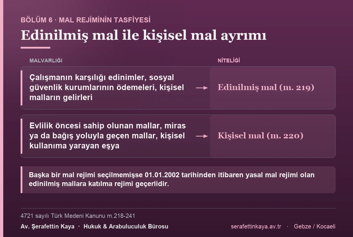 Çalışmanın karşılığı edinimler, sosyal güvenlik ödemeleri ve kişisel malların gelirleri edinilmiş mal sayılırken; evlilik öncesi mallar, miras veya bağışla geçen mallar ve kişisel kullanıma yarayan eşya kişisel maldır.