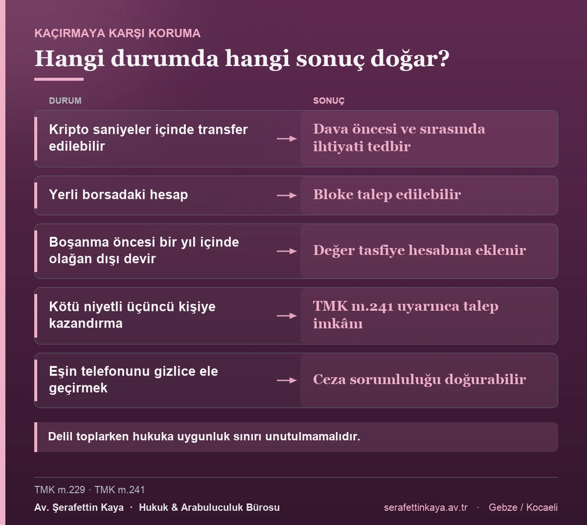 Kripto varlığın kaçırılmasına karşı korumalar: ihtiyati tedbir ve borsa hesabına bloke, boşanmadan önceki bir yıl içindeki olağan dışı devirlerin tasfiye hesabına eklenmesi ve TMK m.241 uyarınca üçüncü kişiye başvuru.
